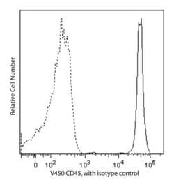 CD45 Mouse anti-Human, V450, Clone: HI30, BD 120 Tests; V450:Antibodies,