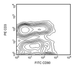 CD90.1 Mouse, FITC, Clone: OX-7 (also known as OX7), BD 50 &mu;g | Buy Online | BD Biosciences | Fisher Scientific