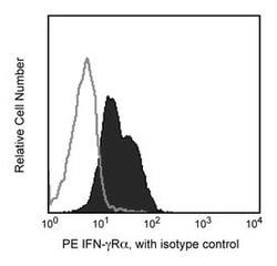 CD119 Mouse anti-Human, PE, Clone: GIR-94, BD 0.2mg; PE:Antibodies, Monoclonal