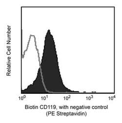 CD119 Hamster anti-Mouse, Biotin, Clone: 2E2, BD 0.5 mg | Buy Online | BD Biosciences | Fisher Scientific