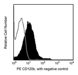 CD120b Hamster anti-Mouse, PE, Clone: TR75-89, BD 0.2mg; PE:Antibodies,