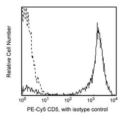 CD5 Mouse anti-Human, PE-Cy5, Clone: UCHT2, BD 100 Tests; PE-Cy5:Antibodies,