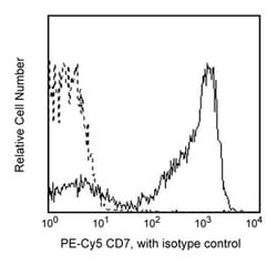 CD7 Mouse anti-Human, PE-Cy5, Clone: M-T701, BD 100 Tests; PE-Cy5:Antibodies,