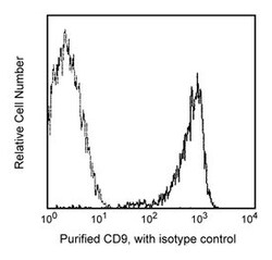 CD9 Mouse anti-Human, Unlabeled, Clone: M-L13, BD 0.1 mg | Buy Online | BD Biosciences | Fisher Scientific