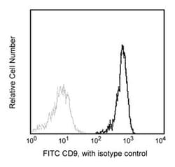 CD9 Mouse anti-Human, FITC, Clone: M-L13, BD 100 Tests; FITC:Antibodies,