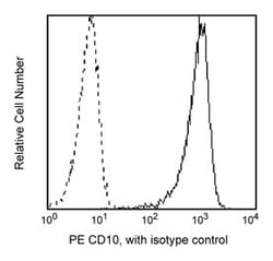 CD10 Mouse anti-Human, PE, Clone: HI10A, BD 100 Tests; PE:Antibodies, Monoclonal