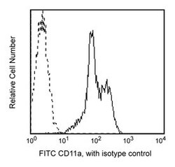 CD11a Mouse anti-Human, FITC, Clone: HI111, BD 100 Tests | Buy Online | BD Biosciences | Fisher Scientific