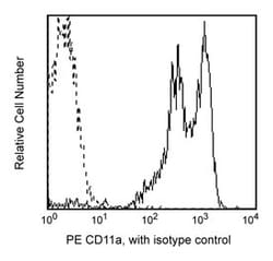 CD11a Mouse anti-Human, PE, Clone: HI111, BD 100 Tests; PE:Antibodies,