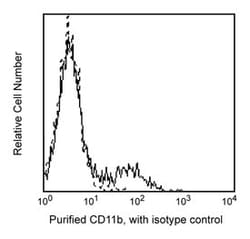 CD11b/Mac-1 Mouse anti-Human, Unlabeled, Clone: ICRF44, BD 0.1mg; Unlabeled:Antibodies,