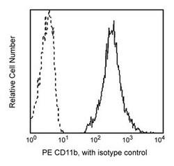 CD11b/Mac-1 Mouse anti-Human, PE, Clone: ICRF44 (also known as 44), BD