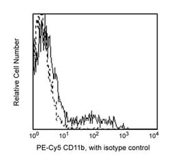 PE-Cy 5 Mouse Anti-Human CD11b, BD Pharmingen 100 Tests; PE-Cy5:Antikörper