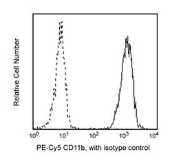 PE-Cy 5 Mouse Anti-Human CD11b, BD Pharmingen 100 Tests; PE-Cy5:Antikörper