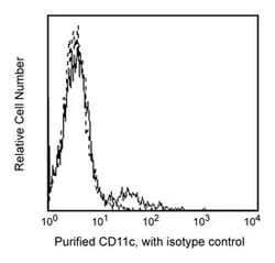 CD11c Mouse anti-Human, Unlabeled, Clone: B-LY6, BD 0.1mg; Unlabeled:Antibodies,