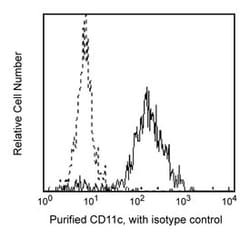 CD11c Mouse anti-Human, Unlabeled, Clone: B-LY6, BD 0.1mg; Unlabeled:Antibodies,