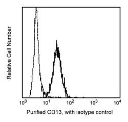 CD13 Mouse anti-Human, Unlabeled, Clone: WM15, BD 0.1mg; Unlabeled:Antibodies,