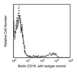 CD16 Mouse anti-Human, Biotin, Clone: 3G8, BD 0.1mg; Biotin:Antibodies,
