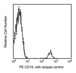 CD19 Mouse anti-Human, PE, Clone: HIB19, BD 100 Tests; PE:Antibodies, Monoclonal