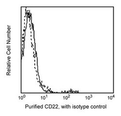 CD22 Mouse anti-Human, Unlabeled, Clone: HIB22, BD 0.1mg; Unlabeled:Antibodies,