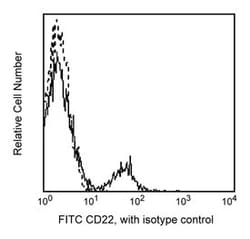 CD22 Mouse anti-Human, FITC, Clone: HIB22, BD 100 Tests; FITC:Antibodies,