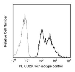 CD29 Mouse anti-Human, PE, Clone: MAR4, BD 100 Tests; PE:Antibodies, Monoclonal