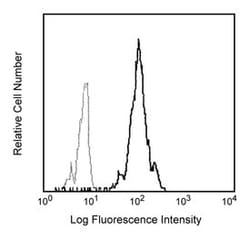 CD31 Mouse anti-Human, FITC, Clone: WM59, BD 100 Tests; FITC:Antibodies,