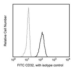 CD32 Mouse anti-Human, FITC, Clone: FLI8.26, BD 100 Tests; FITC:Antibodies,