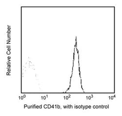 CD41b Mouse anti-Human, Unlabeled, Clone: HIP2, BD 0.1mg; Unlabeled:Antibodies,