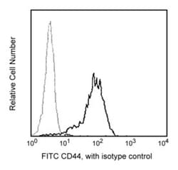 CD44 Mouse anti-Human, FITC, Clone: G44-26 (also known as C26), BD 25 Tests;