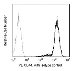 CD44 Mouse anti-Human, PE, Clone: G44-26 (also known as C26), BD 25 Tests;