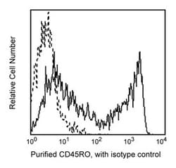 CD45RO Mouse anti-Human, Unlabeled, Clone: UCHL1, BD 0.1mg; Unlabeled:Antibodies,