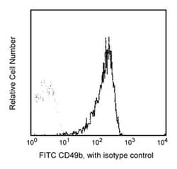 CD49b Mouse anti-Human, FITC, Clone: AK-7, BD 100 Tests | Buy Online | BD Biosciences | Fisher Scientific