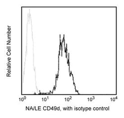 CD49d Mouse anti-Human, NA/LE, Unlabeled, Clone: 9F10, BD 0.5mg; NA/LE,