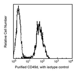 CD49d Mouse anti-Human, Unlabeled, Clone: 9F10, BD 0.1mg; Unlabeled:Antibodies,