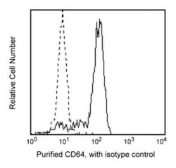 CD64 Mouse anti-Human, Unlabeled, Clone: 10.1, BD 0.1mg; Unlabeled:Antibodies,