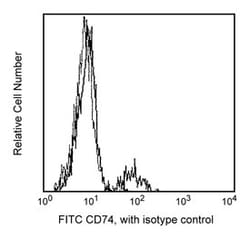 CD74 Mouse anti-Human, FITC, Clone: M-B741, BD 100 Tests | Buy Online | BD Biosciences | Fisher Scientific