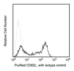 CD62L Mouse anti-Human, Unlabeled, Clone: DREG 56, BD 0.1mg; Unlabeled:Antibodies,