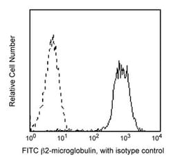 2-Microglobulin Mouse anti-Human, FITC, Clone: TÜ99, BD 100 Tests; FITC:Antibodies,
