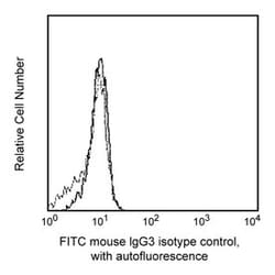 anti-IgG3, &kappa;, FITC, Clone: J606, BD