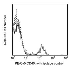 CD40 Mouse anti-Human, PE-Cy5, Clone: 5C3, BD 100 Tests; PE-Cy5:Antibodies,