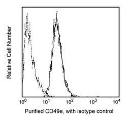 CD49e Mouse anti-Human, Unlabeled, Clone: IIA1, BD 0.1mg; Unlabeled:Antibodies,