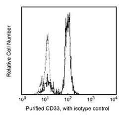 CD33 Mouse anti-Human, Unlabeled, Clone: HIM3-4, BD 0.1mg; Unlabeled:Antibodies,
