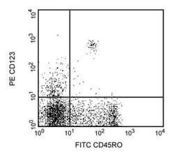 CD123 Mouse anti-Human, PE, Clone: 9F5, BD 0.2mg; PE:Antibodies, Monoclonal