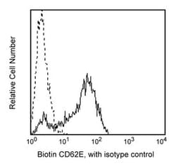 CD62E Mouse anti-Human, Biotin, Clone: 68-5H11, BD 0.1mg; Biotin:Antibodies,