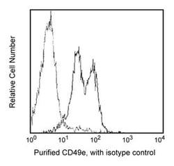 BD Biosciences&nbsp;CD49E Mouse anti-Human, Unlabeled, Clone: VC5, BD