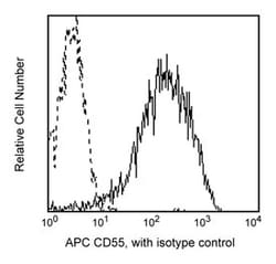 CD55 Mouse anti-Human, APC, Clone: IA10, BD 100 Tests; APC:Antibodies,