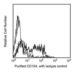CD154 Mouse anti-Human, Unlabeled, Clone: TRAP1, BD 0.1mg; Unlabeled:Antibodies,