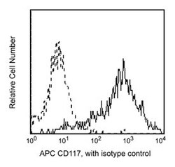 CD117 Mouse anti-Human, APC, Clone: YB5.B8, BD 25&mu;g; APC:Antibodies,