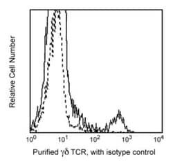 TCR / Mouse anti-Human, Unlabeled, Clone: B1, BD 0.1mg; Unlabeled:Antikörper