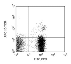 TCR / Mouse anti-Human, APC, Clone: B1, BD 0.1mg; APC:Antibodies, Monoclonal