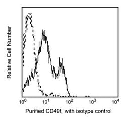 CD49f Rat anti-Human, Unlabeled, Clone: GOH3, BD 0.1mg; Unlabeled:Antibodies,